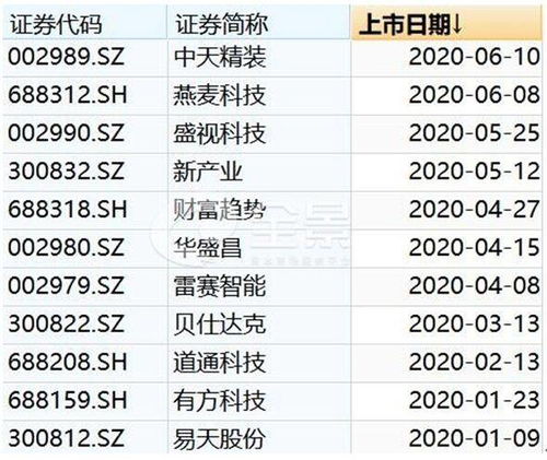 上市護(hù)航不停步，互聯(lián)網(wǎng)數(shù)據(jù)服務(wù)全景助力深圳上市公司數(shù)量躋身全國(guó)第二