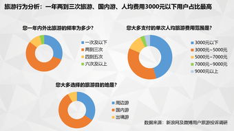 旅行預(yù)訂與互聯(lián)網(wǎng)數(shù)據(jù)資訊的融合 以199IT為例的洞察