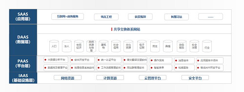 內(nèi)蒙古大數(shù)據(jù)風(fēng)采——錫林郭勒盟 大數(shù)據(jù) 大發(fā)展 互聯(lián)網(wǎng)數(shù)據(jù)服務(wù)